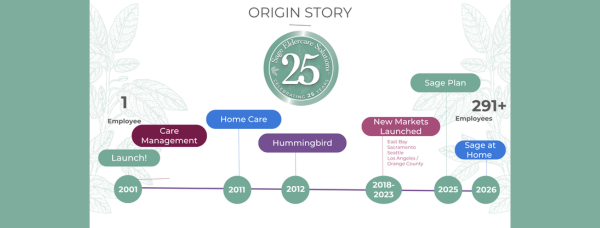 Sage_Timeline_For Blog